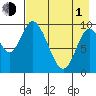 Kanatak Lagoon tide chart for Wednesday, May 1, 2024