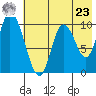 Kanatak Lagoon tide chart for Thursday, May 23, 2024