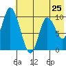 Kanatak Lagoon tide chart for Saturday, May 25, 2024