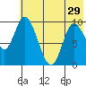 Kanatak Lagoon tide chart for Wednesday, May 29, 2024
