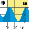 Kanatak Lagoon tide chart for Thursday, May 30, 2024