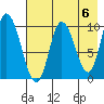 Kanatak Lagoon tide chart for Monday, May 6, 2024