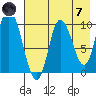 Kanatak Lagoon tide chart for Tuesday, May 7, 2024