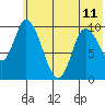 Kanatak Lagoon tide chart for Tuesday, June 11, 2024