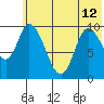 Kanatak Lagoon tide chart for Wednesday, June 12, 2024
