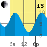 Kanatak Lagoon tide chart for Thursday, June 13, 2024