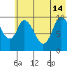 Kanatak Lagoon tide chart for Friday, June 14, 2024