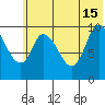 Kanatak Lagoon tide chart for Saturday, June 15, 2024