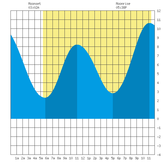 Kanatak Lagoon tide chart for Sunday, June 16, 2024