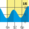 Kanatak Lagoon tide chart for Sunday, June 16, 2024