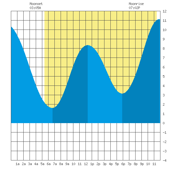 Kanatak Lagoon tide chart for Monday, June 17, 2024