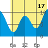 Kanatak Lagoon tide chart for Monday, June 17, 2024