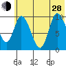 Kanatak Lagoon tide chart for Friday, June 28, 2024