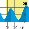 Kanatak Lagoon tide chart for Saturday, June 29, 2024