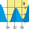 Kanatak Lagoon tide chart for Monday, June 3, 2024