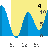 Kanatak Lagoon tide chart for Tuesday, June 4, 2024