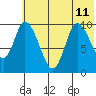 Kanatak Lagoon tide chart for Thursday, July 11, 2024