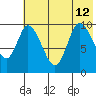 Kanatak Lagoon tide chart for Friday, July 12, 2024