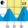 Kanatak Lagoon tide chart for Saturday, July 13, 2024