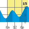 Kanatak Lagoon tide chart for Monday, July 15, 2024