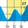Kanatak Lagoon tide chart for Wednesday, July 17, 2024