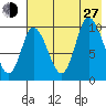 Kanatak Lagoon tide chart for Saturday, July 27, 2024