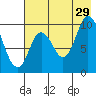 Kanatak Lagoon tide chart for Monday, July 29, 2024