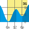 Kanatak Lagoon tide chart for Wednesday, July 31, 2024