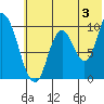 Kanatak Lagoon tide chart for Wednesday, July 3, 2024