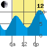 Kanatak Lagoon tide chart for Monday, August 12, 2024