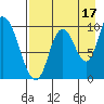 Kanatak Lagoon tide chart for Saturday, August 17, 2024