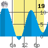 Kanatak Lagoon tide chart for Monday, August 19, 2024