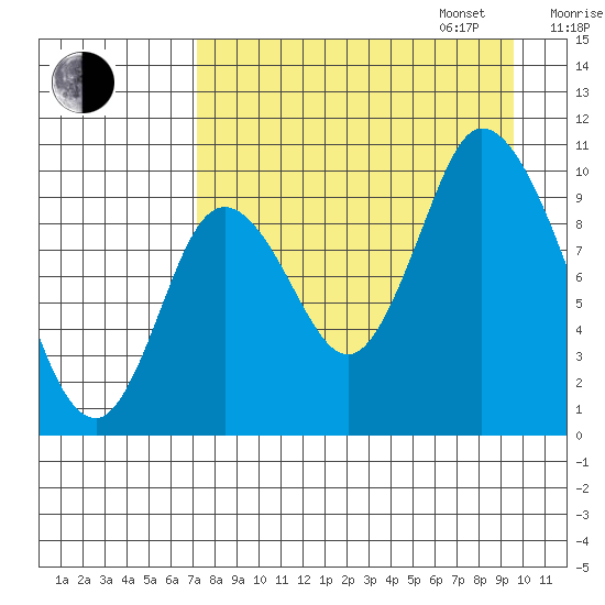 Kanatak Lagoon tide chart for Monday, August 26, 2024
