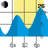 Kanatak Lagoon tide chart for Monday, August 26, 2024