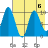 Kanatak Lagoon tide chart for Tuesday, August 6, 2024