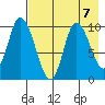 Kanatak Lagoon tide chart for Wednesday, August 7, 2024