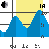 Kanatak Lagoon tide chart for Tuesday, September 10, 2024