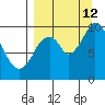 Kanatak Lagoon tide chart for Thursday, September 12, 2024