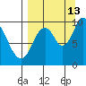 Kanatak Lagoon tide chart for Friday, September 13, 2024