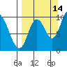 Kanatak Lagoon tide chart for Saturday, September 14, 2024
