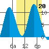 Kanatak Lagoon tide chart for Friday, September 20, 2024