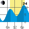 Kanatak Lagoon tide chart for Tuesday, September 24, 2024