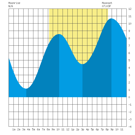Kanatak Lagoon tide chart for Wednesday, September 25, 2024