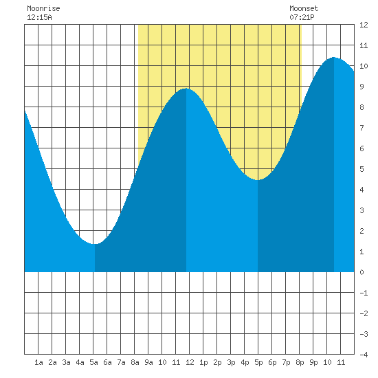Kanatak Lagoon tide chart for Thursday, September 26, 2024