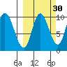 Kanatak Lagoon tide chart for Monday, September 30, 2024