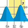 Kanatak Lagoon tide chart for Saturday, September 7, 2024