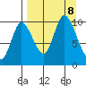 Kanatak Lagoon tide chart for Sunday, September 8, 2024