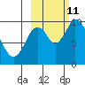 Kanatak Lagoon tide chart for Friday, October 11, 2024