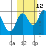 Kanatak Lagoon tide chart for Saturday, October 12, 2024