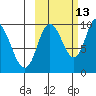 Kanatak Lagoon tide chart for Sunday, October 13, 2024